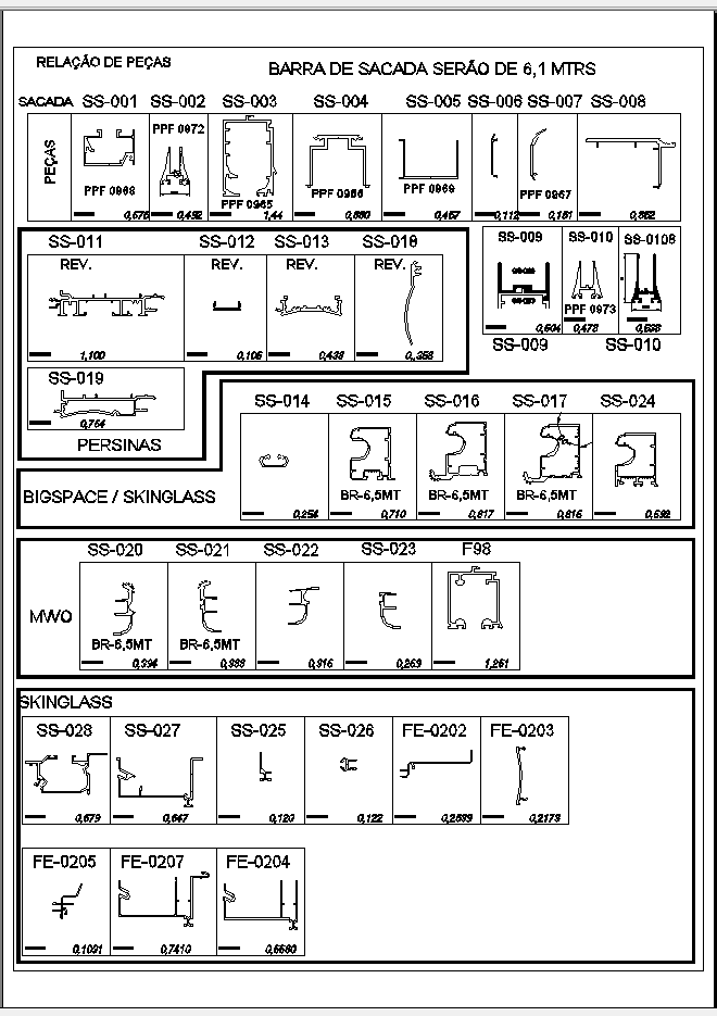 Relação de peças — desenho mestre